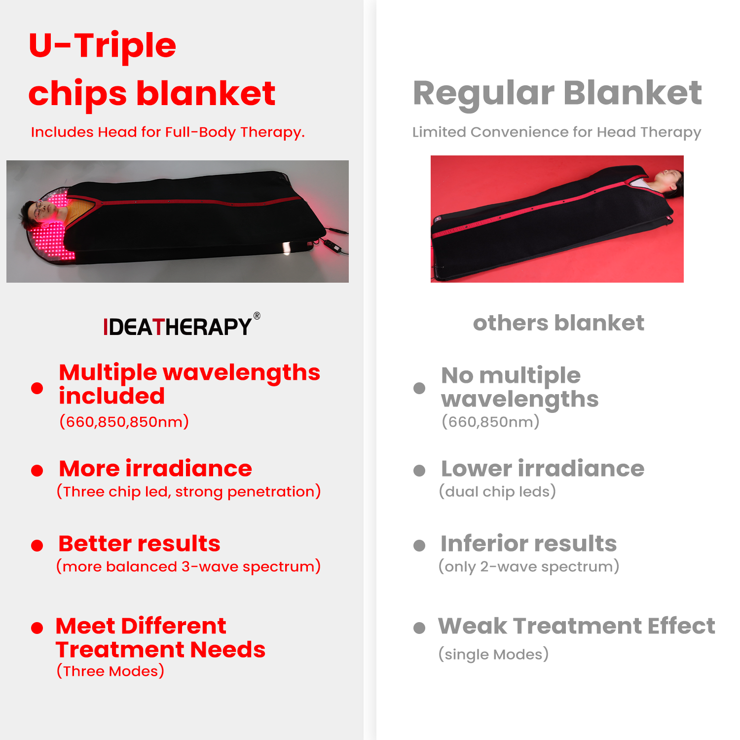 Sauna Blanket Infrared - ถุงนอนบำบัดด้วยแสงอินฟราเรดใกล้เคียง GOOD IDEATHERAPY พร้อมแผ่นบำบัดด้วยแสงสีแดง และผ้าห่มบำบัดด้วยแสงสีแดงสำหรับทั้งร่างกาย