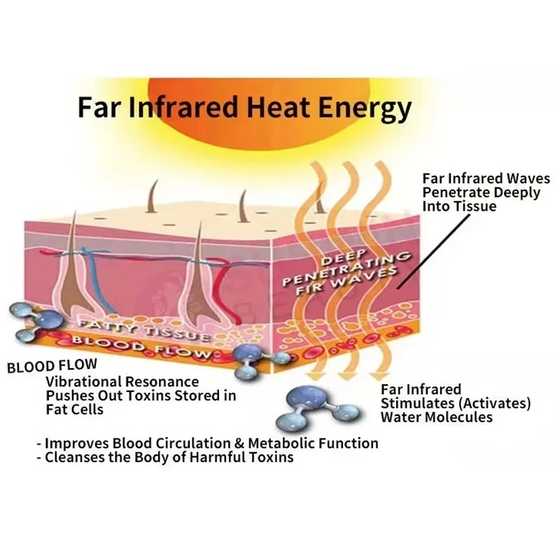 Sauna Blanket Infrared - เครื่องนวดระบายน้ำเหลืองด้วยอินฟราเรด 3 in 1 ปี 2026