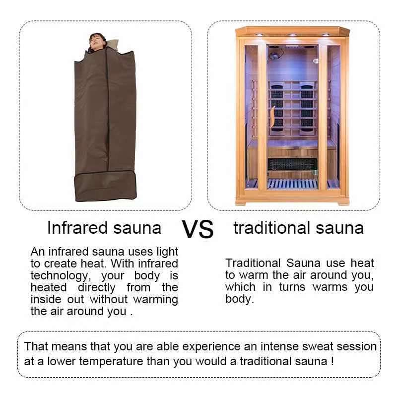ผ้าห่มอินฟราเรดสำหรับการลดน้ำห - Sauna Blanket Infrared บทวิจารณ์และราคา